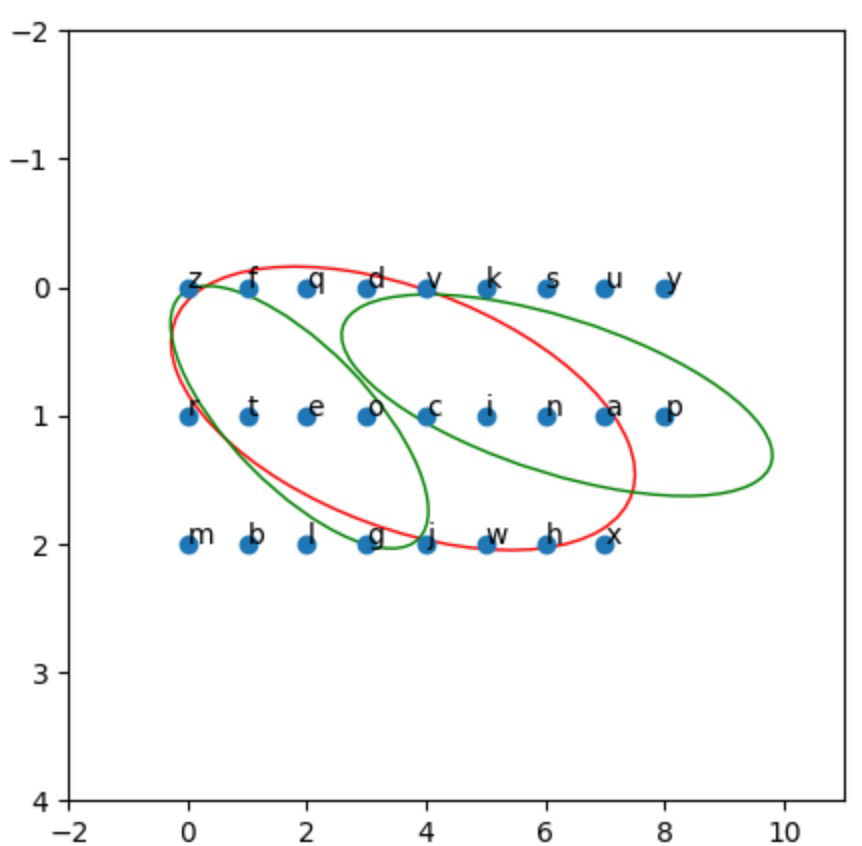 Image from section: Validating the Model: Testing and Results