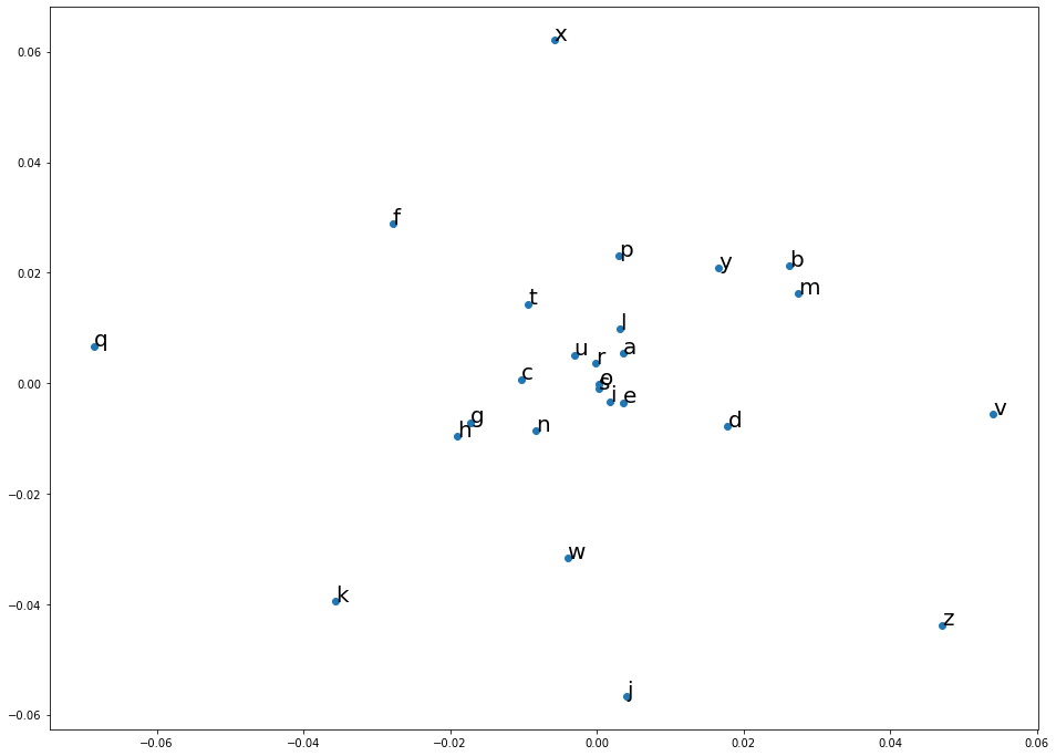Image from section: A Geometric Approach: Beyond the Layout