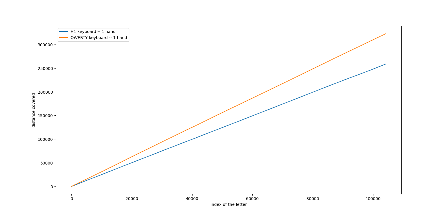 Image from section: Validating the Model: Testing and Results