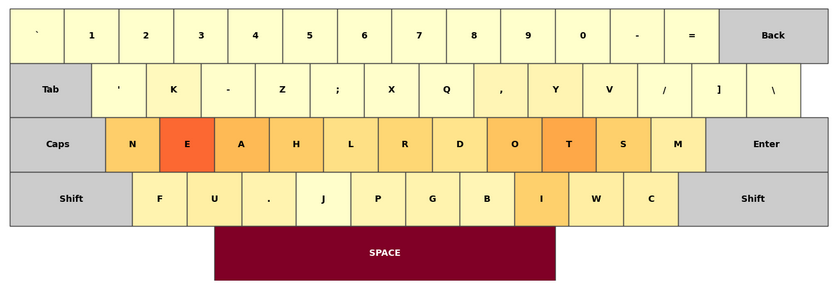 Image from section: Uji Coba pada Bahasa Inggris: Siapa yang Unggul?