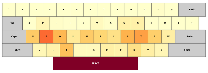 Image from section: Uji Coba pada Bahasa Inggris: Siapa yang Unggul?