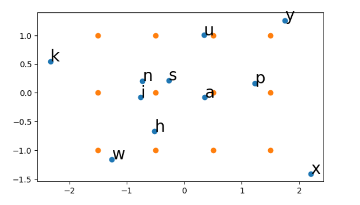 Image from section: From Geometry to Keyboard Layouts: Integer Programming