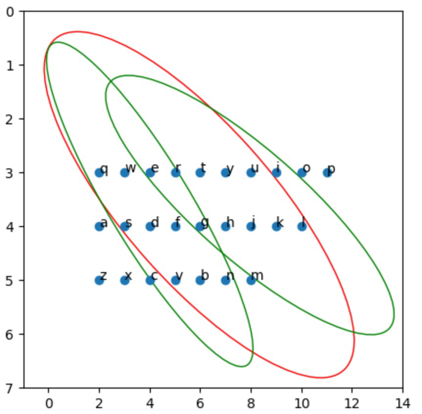 Image from section: Validating the Model: Testing and Results