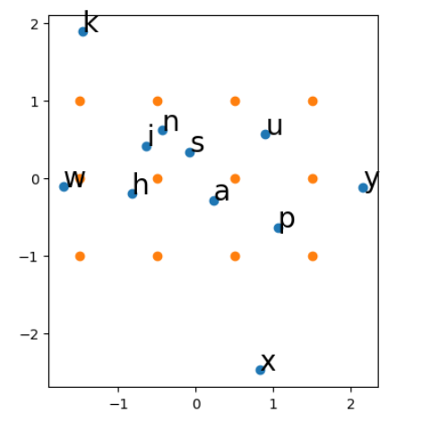 Image from section: Curvature Analysis: Unveiling Language Patterns